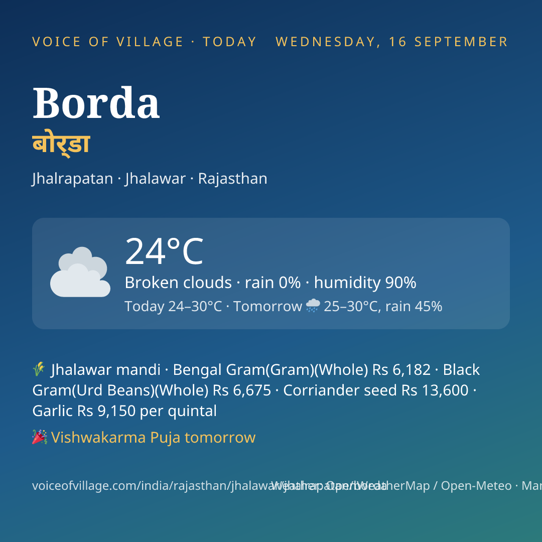 Borda today