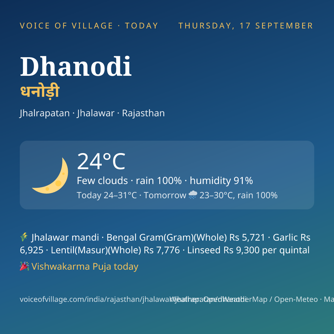 Dhanodi today