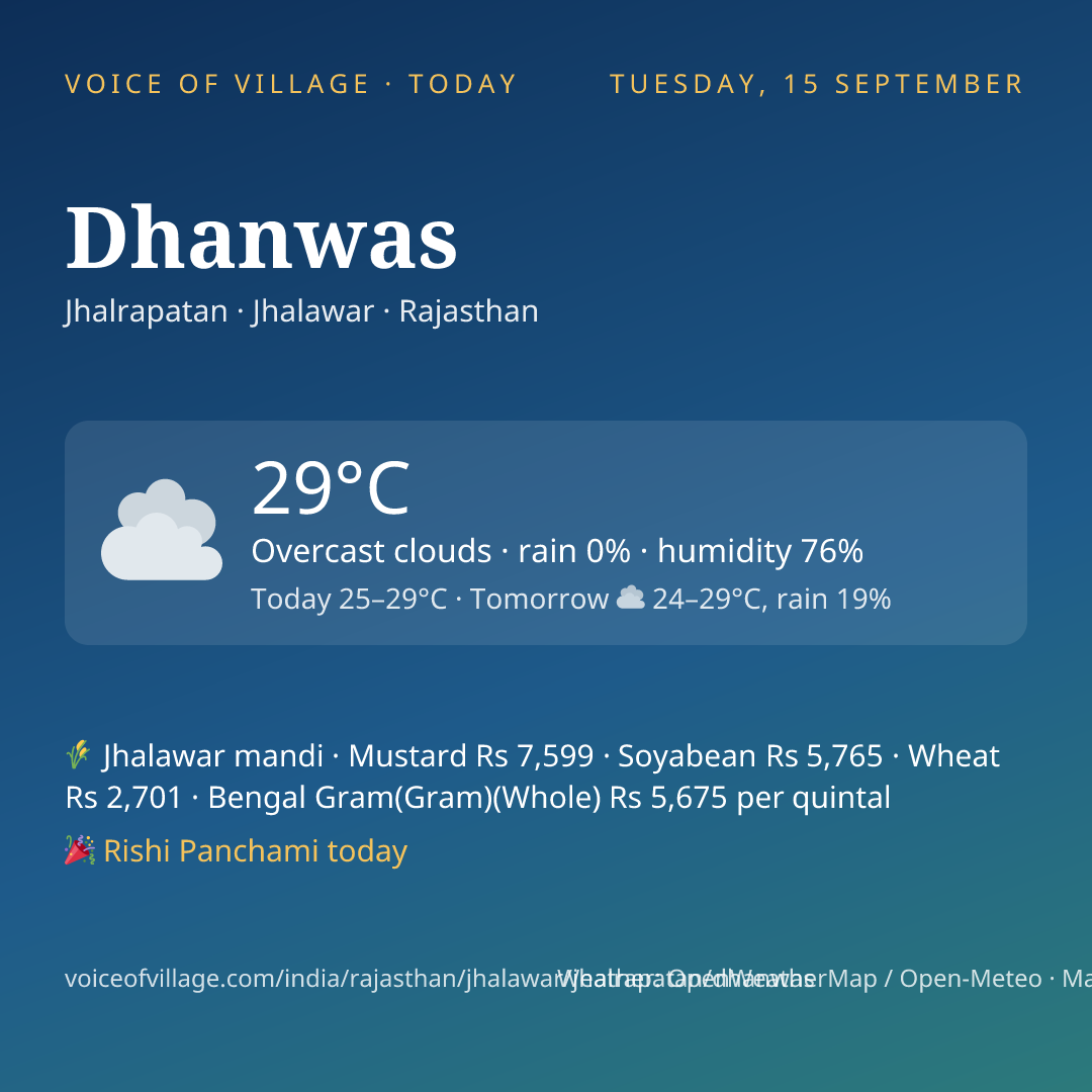 Dhanwas today