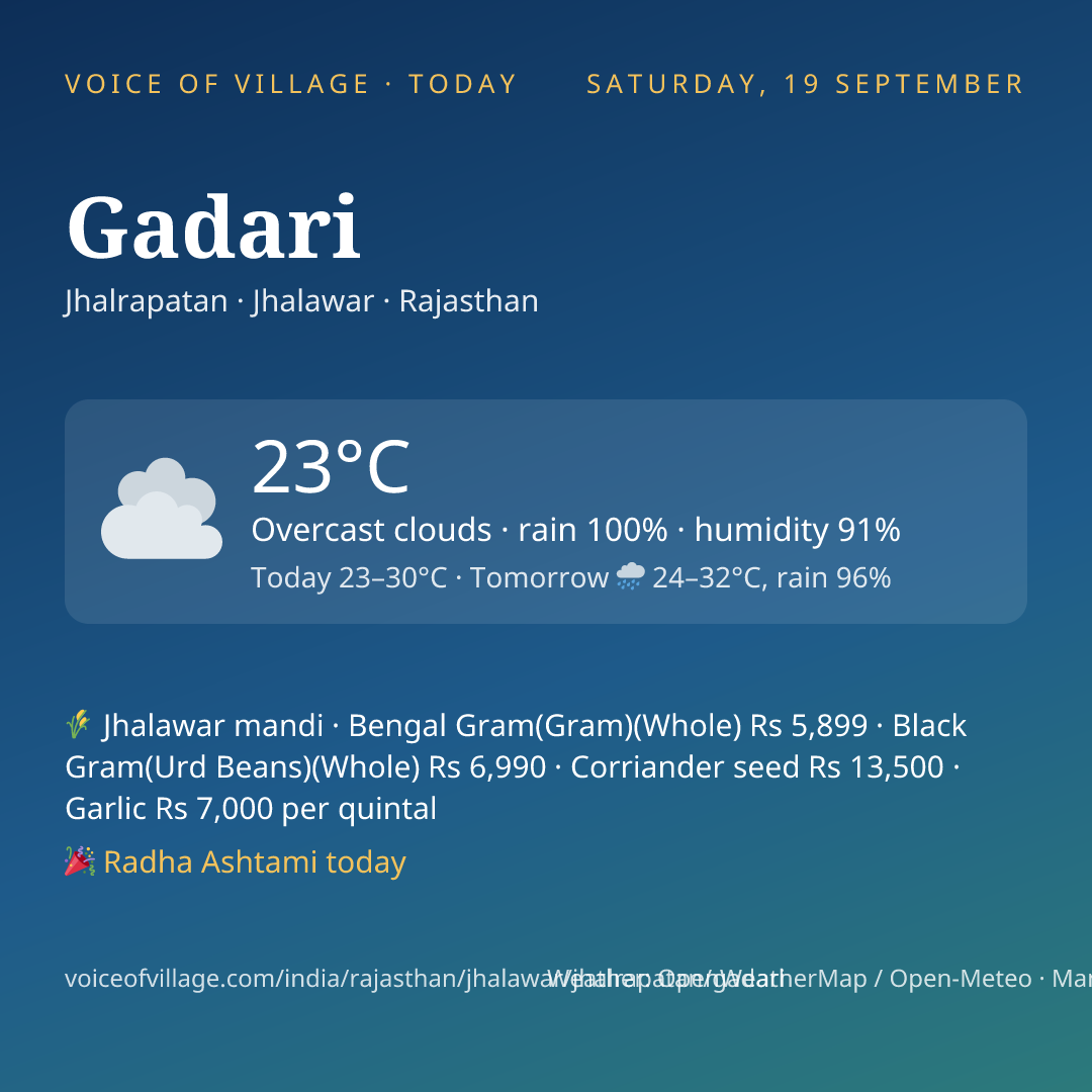 Gadari today