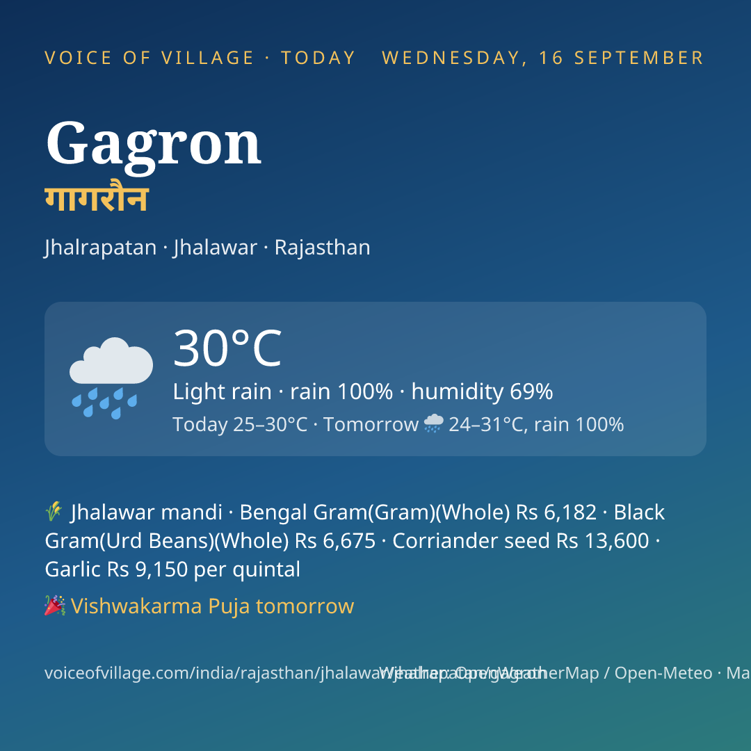 Gagron today