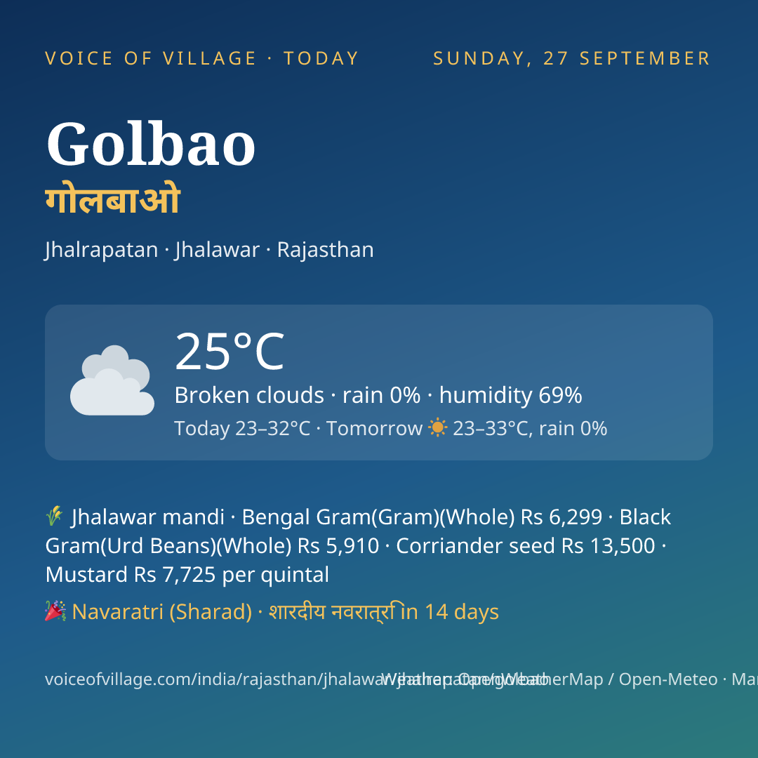 Golbao today