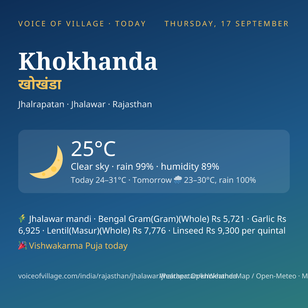 Khokhanda today