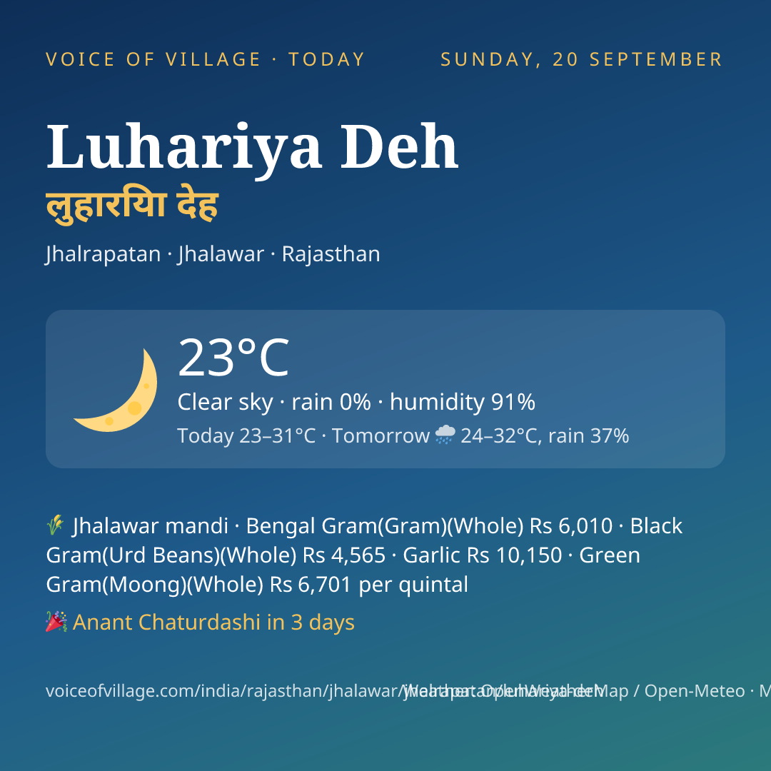 Luhariya Deh today
