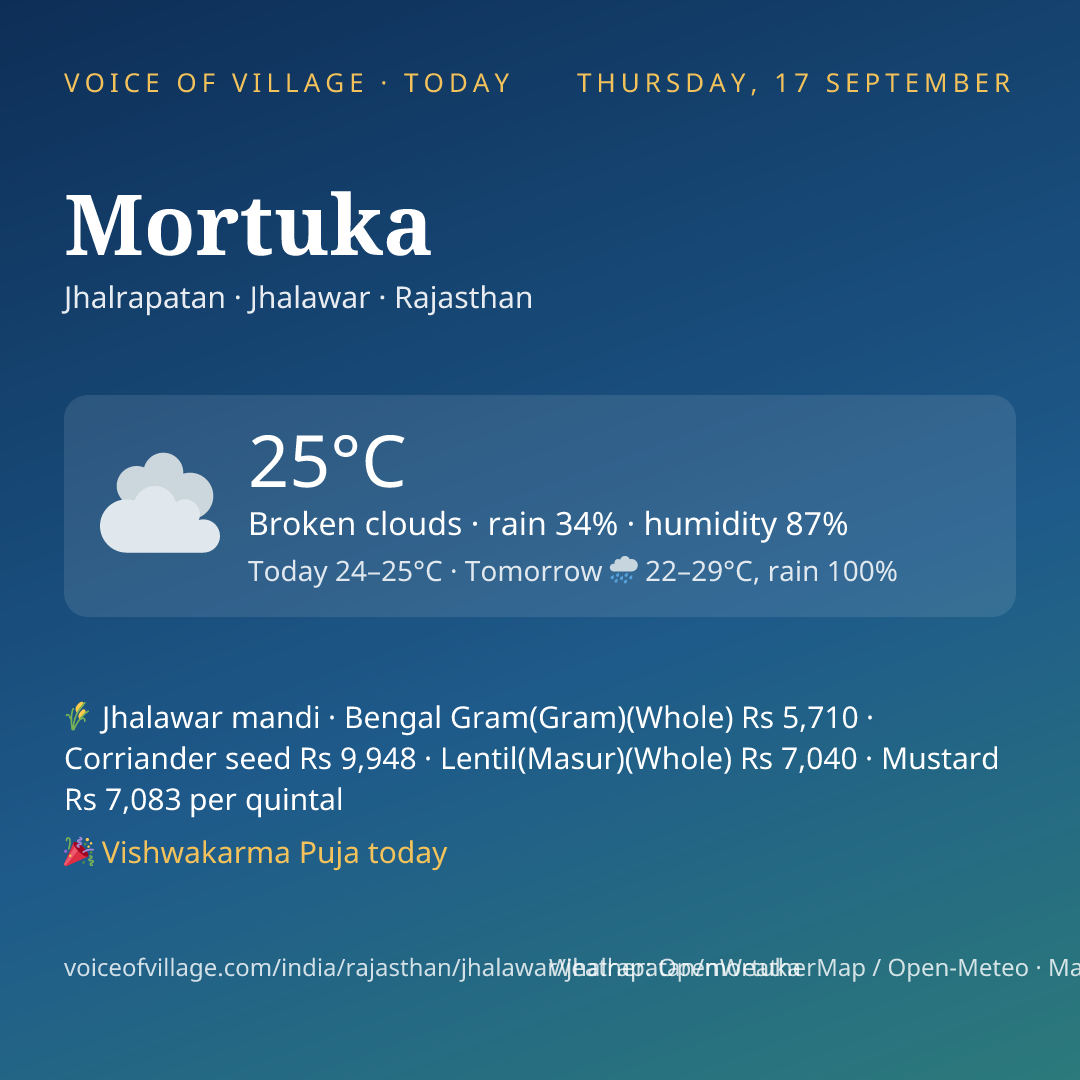 Mortuka today