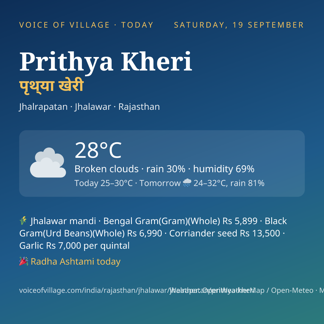 Prithya Kheri today