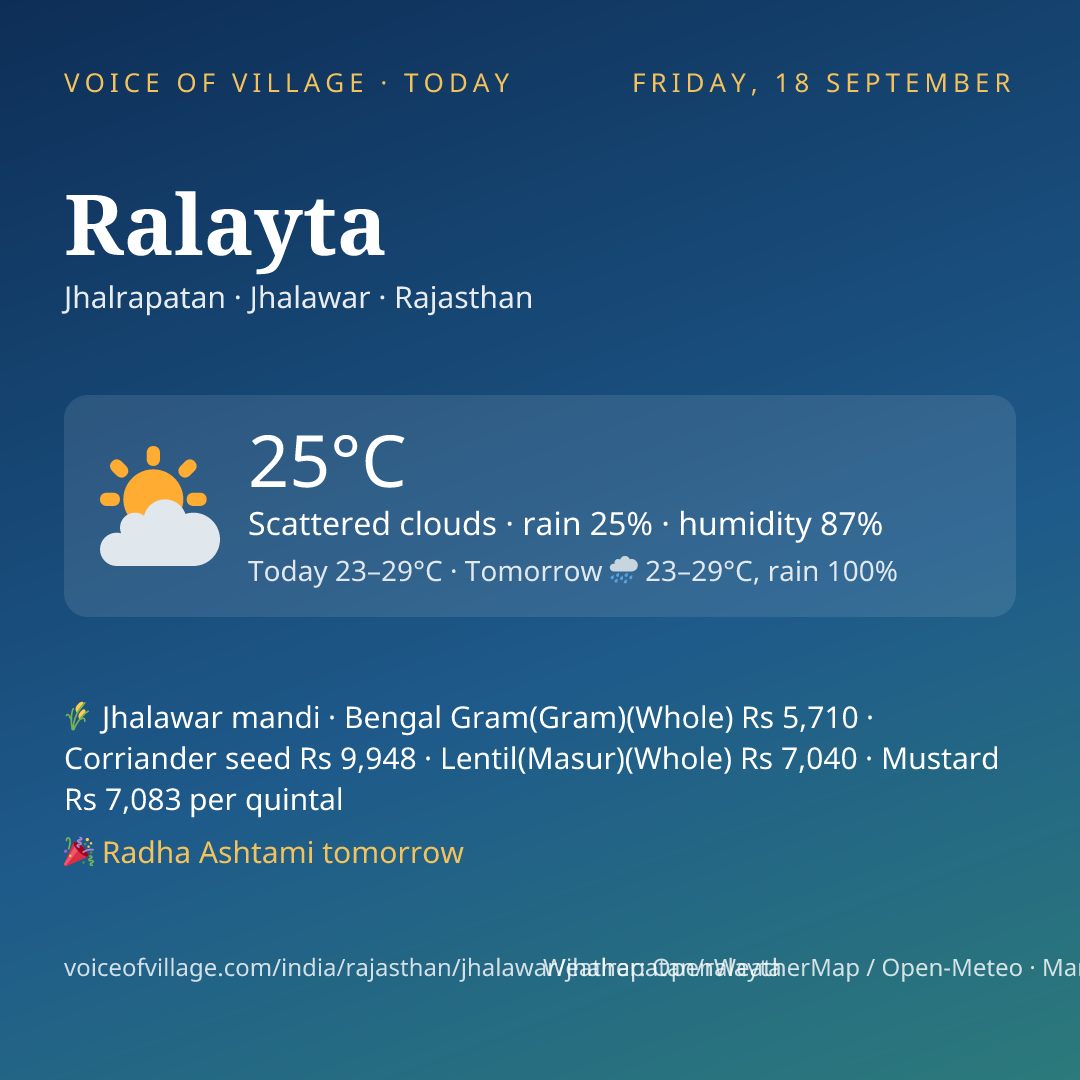 Ralayta today