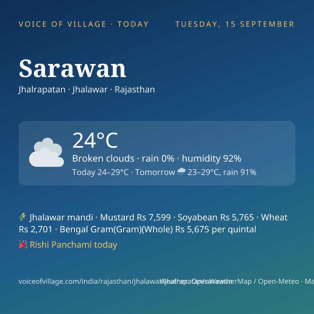 Sarawan today