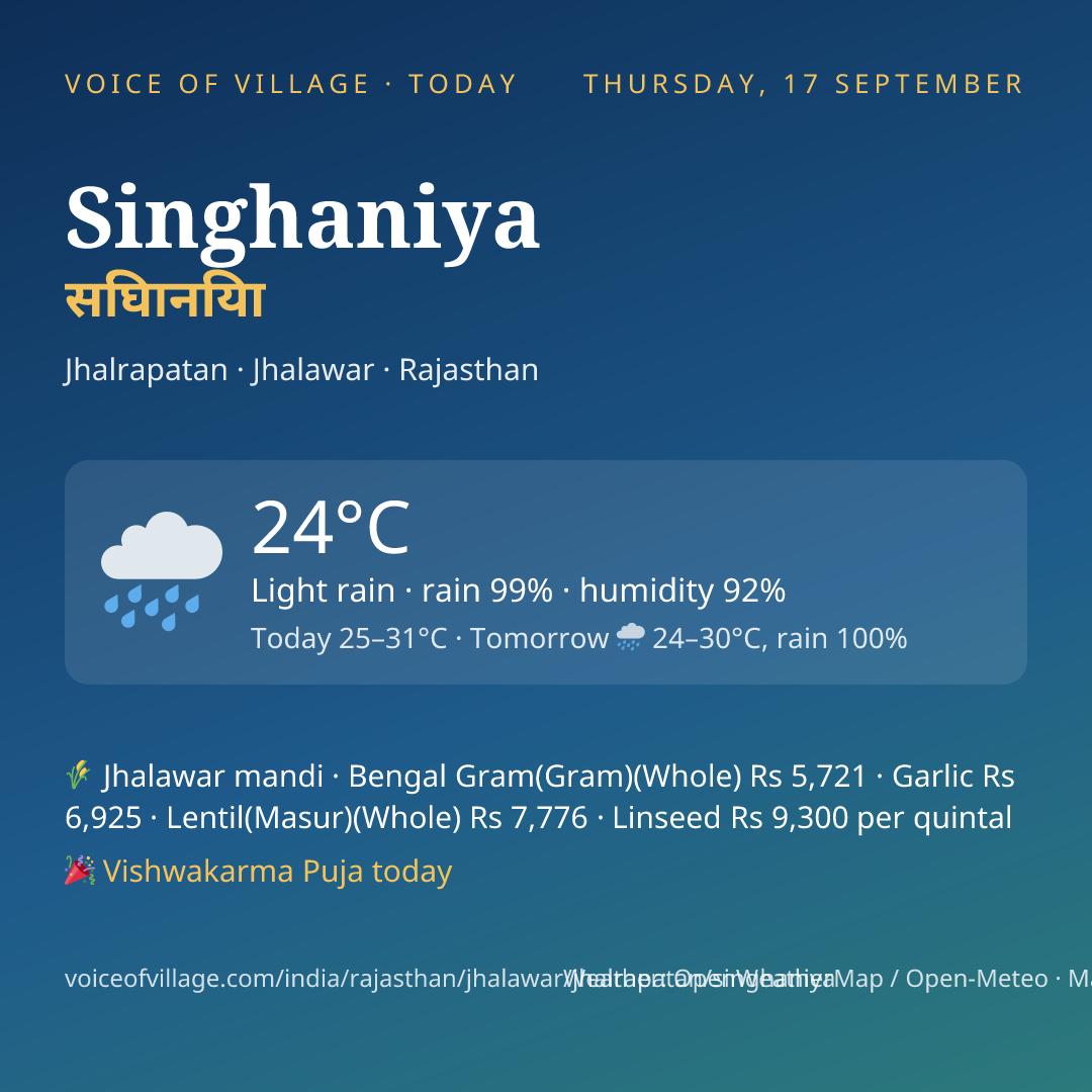 Singhaniya today