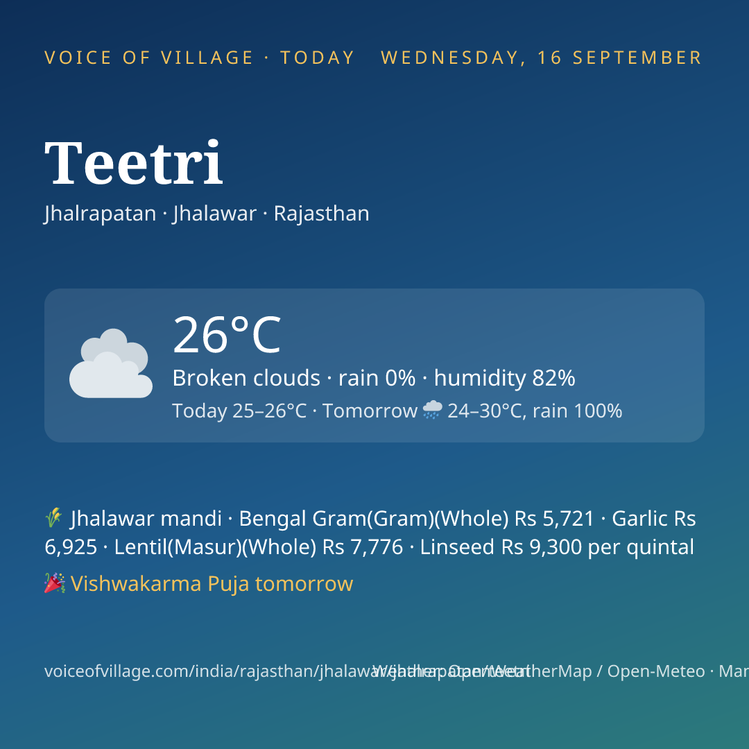 Teetri today