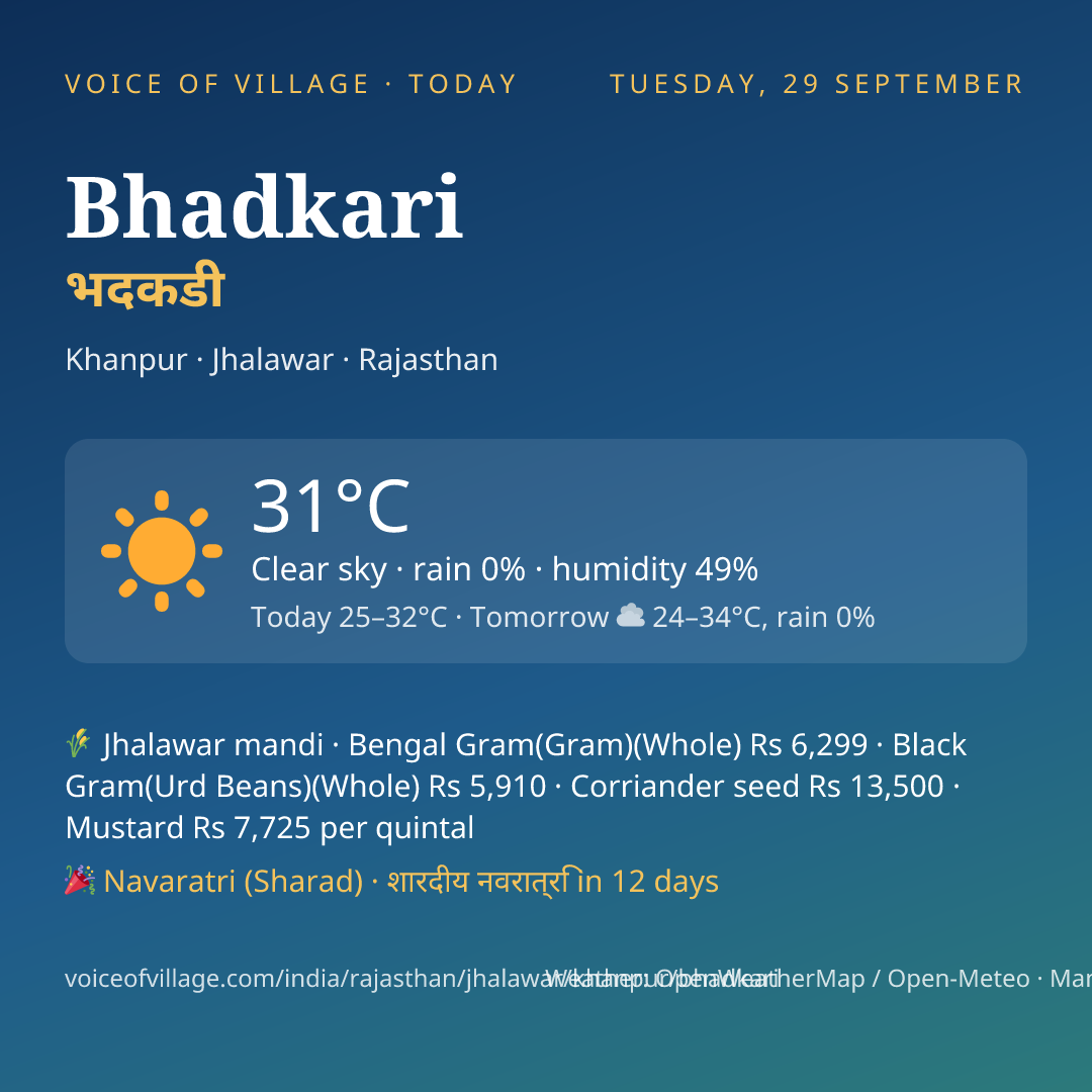 Bhadkari today