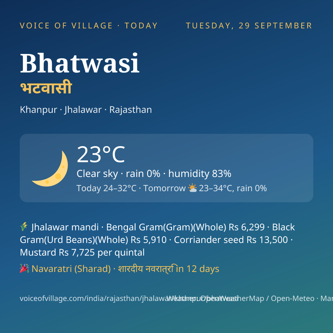 Bhatwasi today