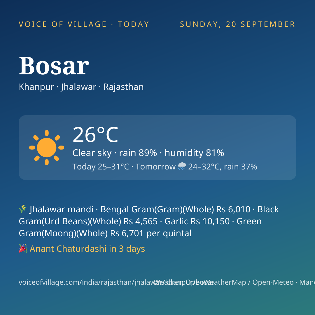 Bosar today