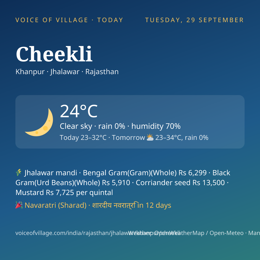 Cheekli today