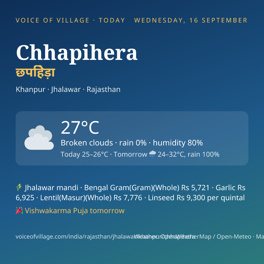 Chhapihera today