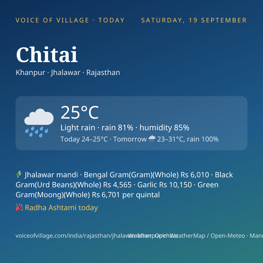 Chitai today
