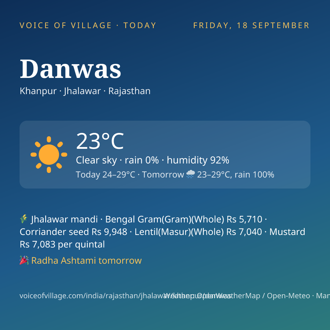 Danwas today