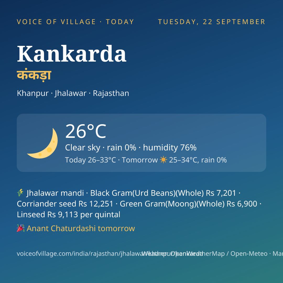 Kankarda today