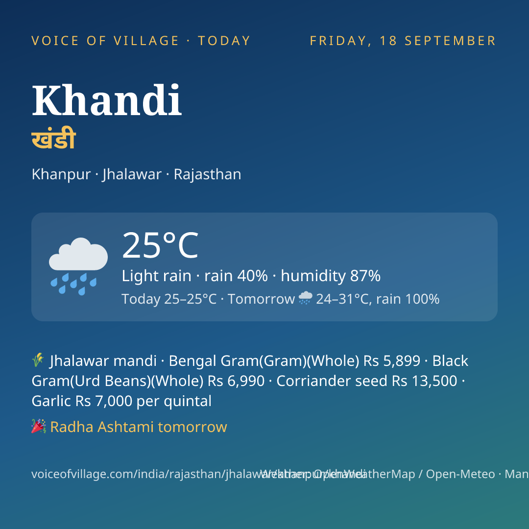 Khandi today