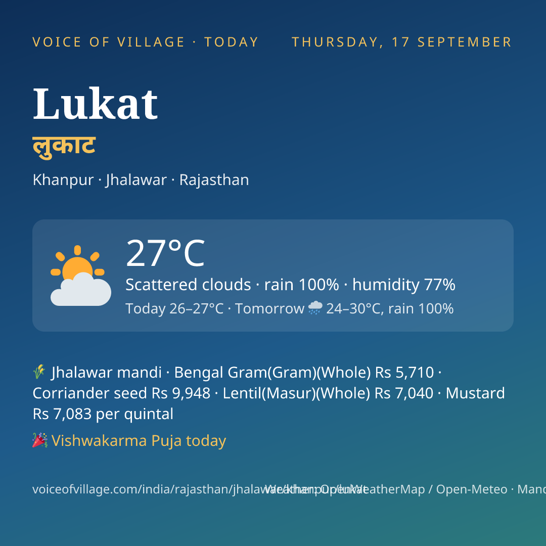 Lukat today