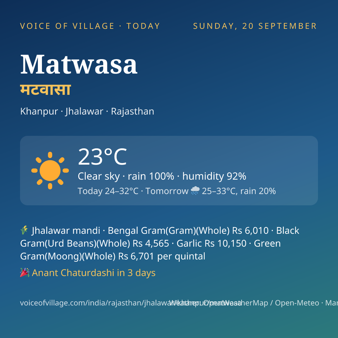 Matwasa today