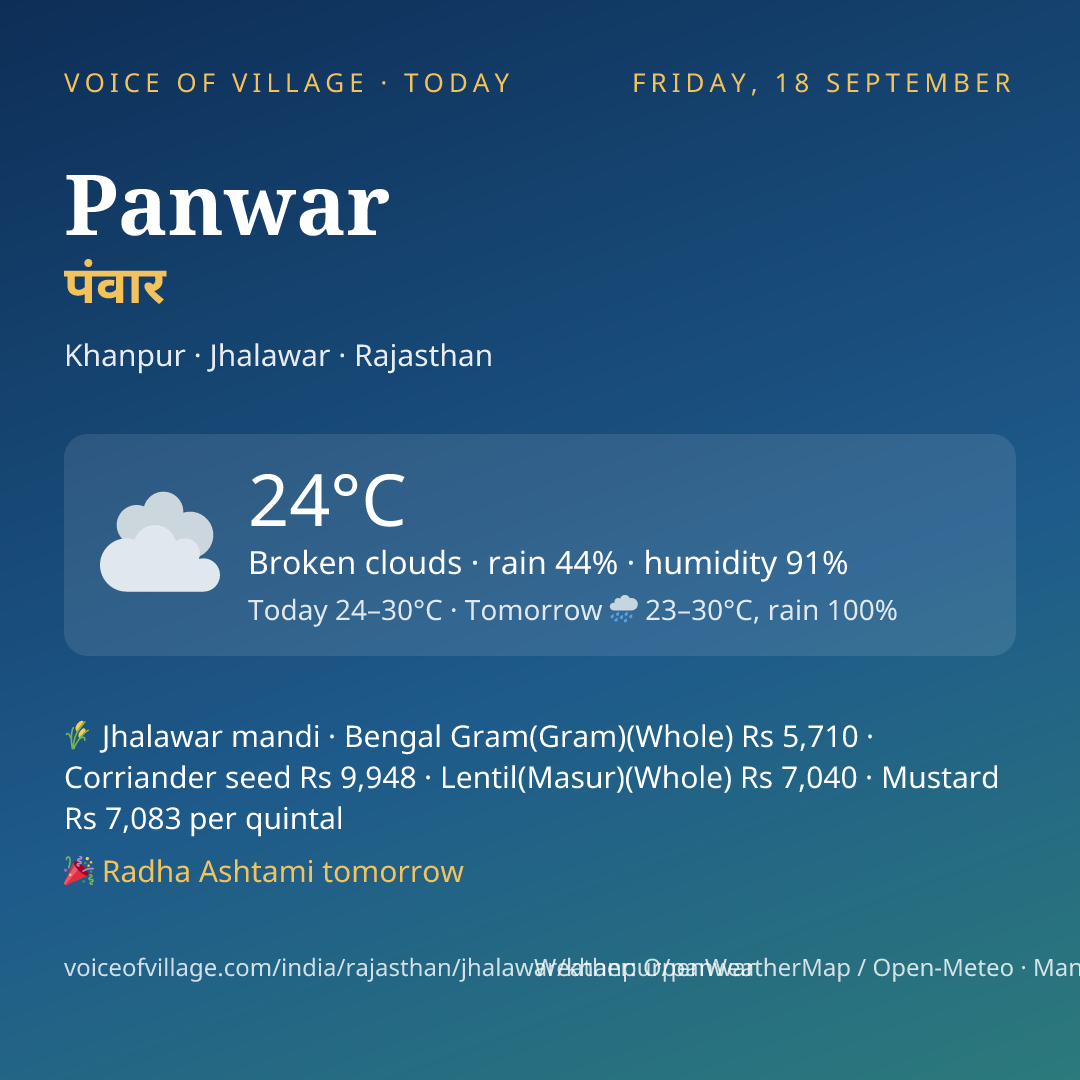 Panwar today