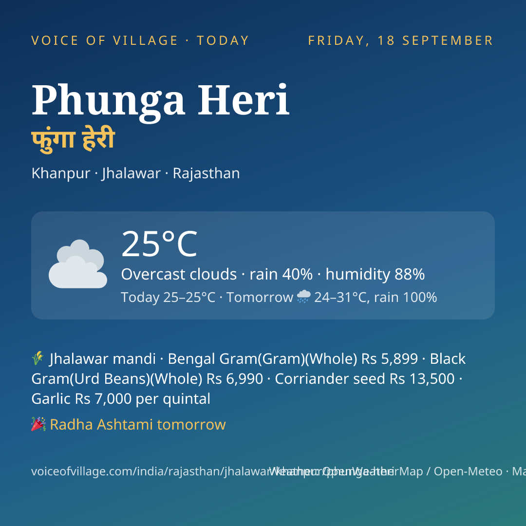 Phunga Heri today