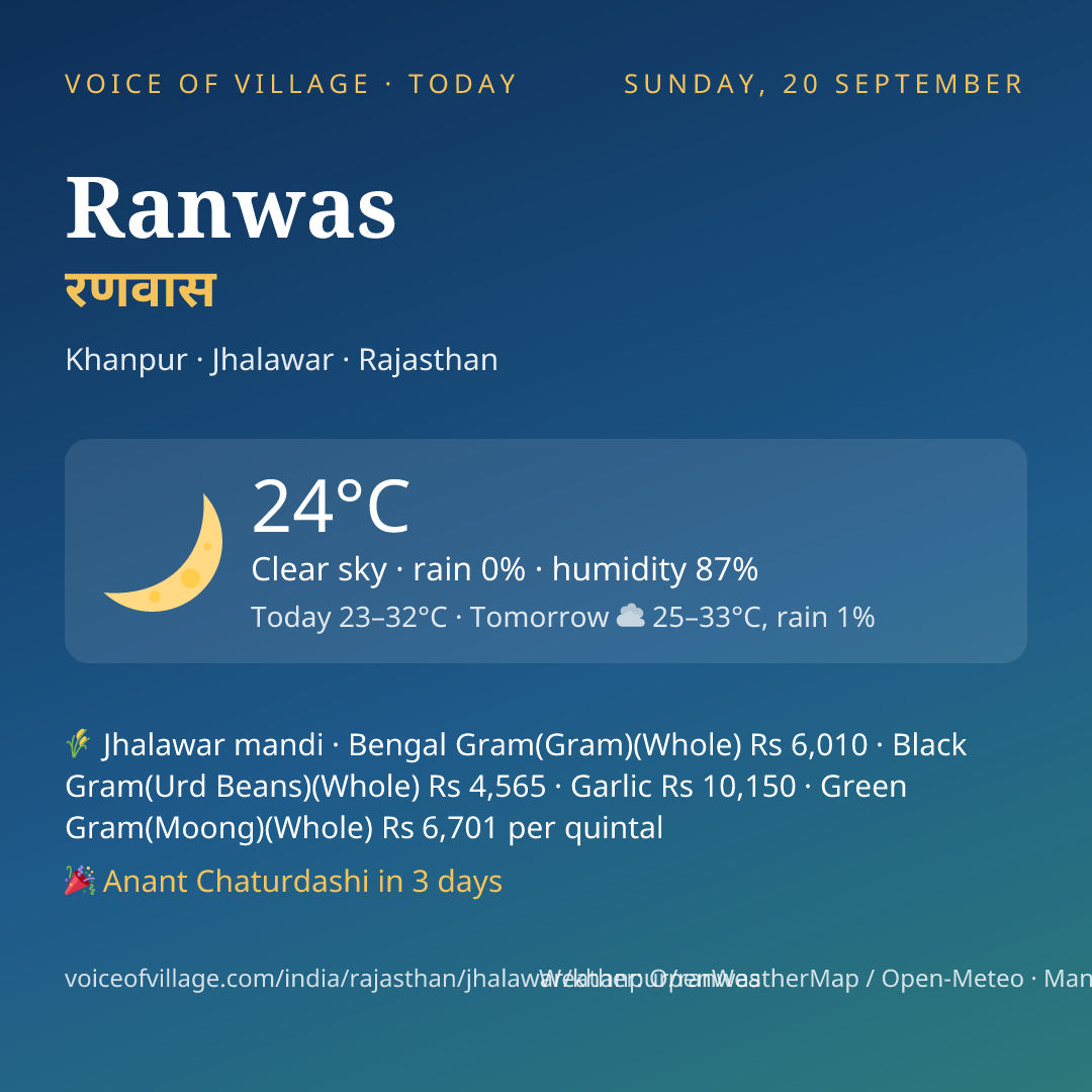 Ranwas today