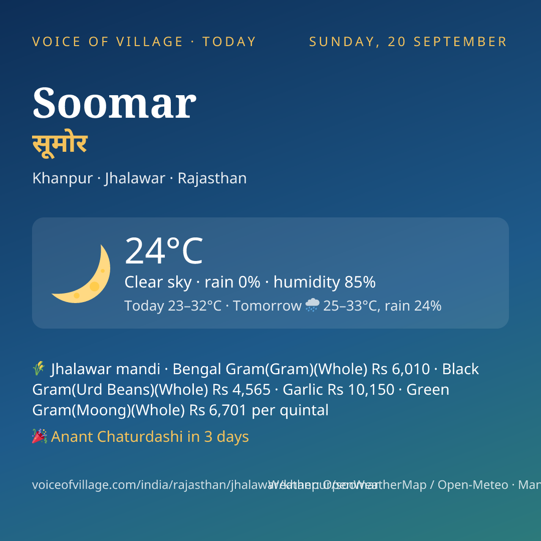 Soomar today