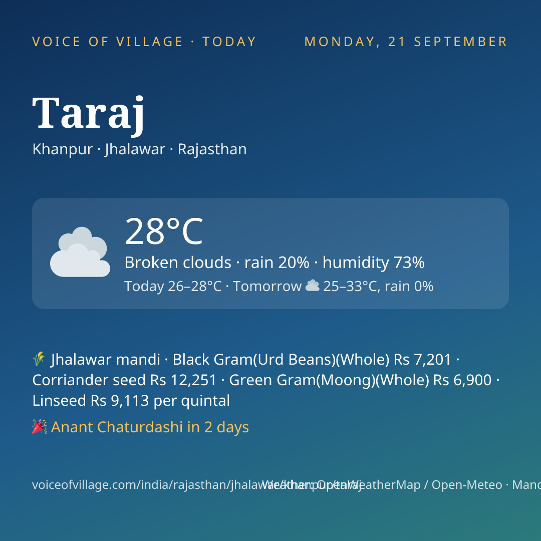 Taraj today