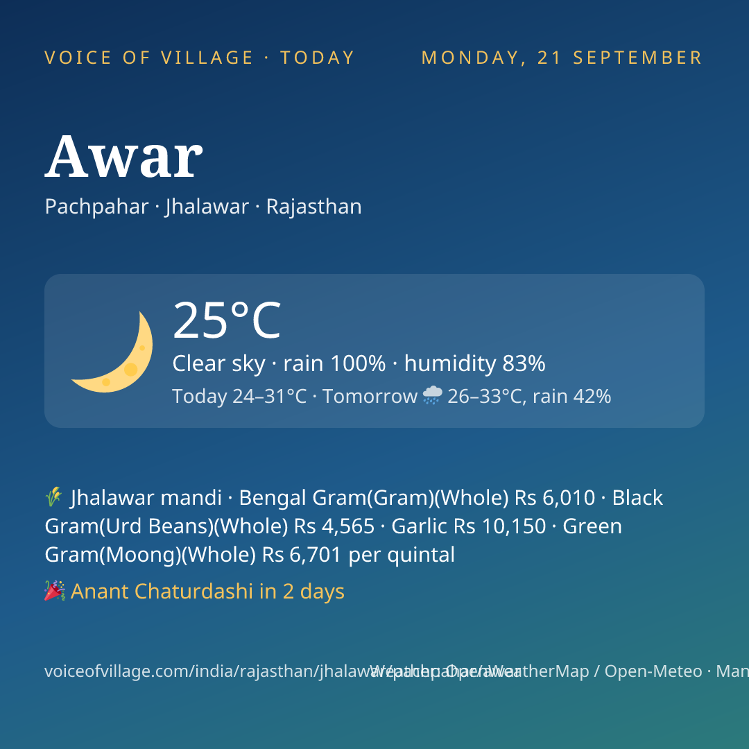 Awar today