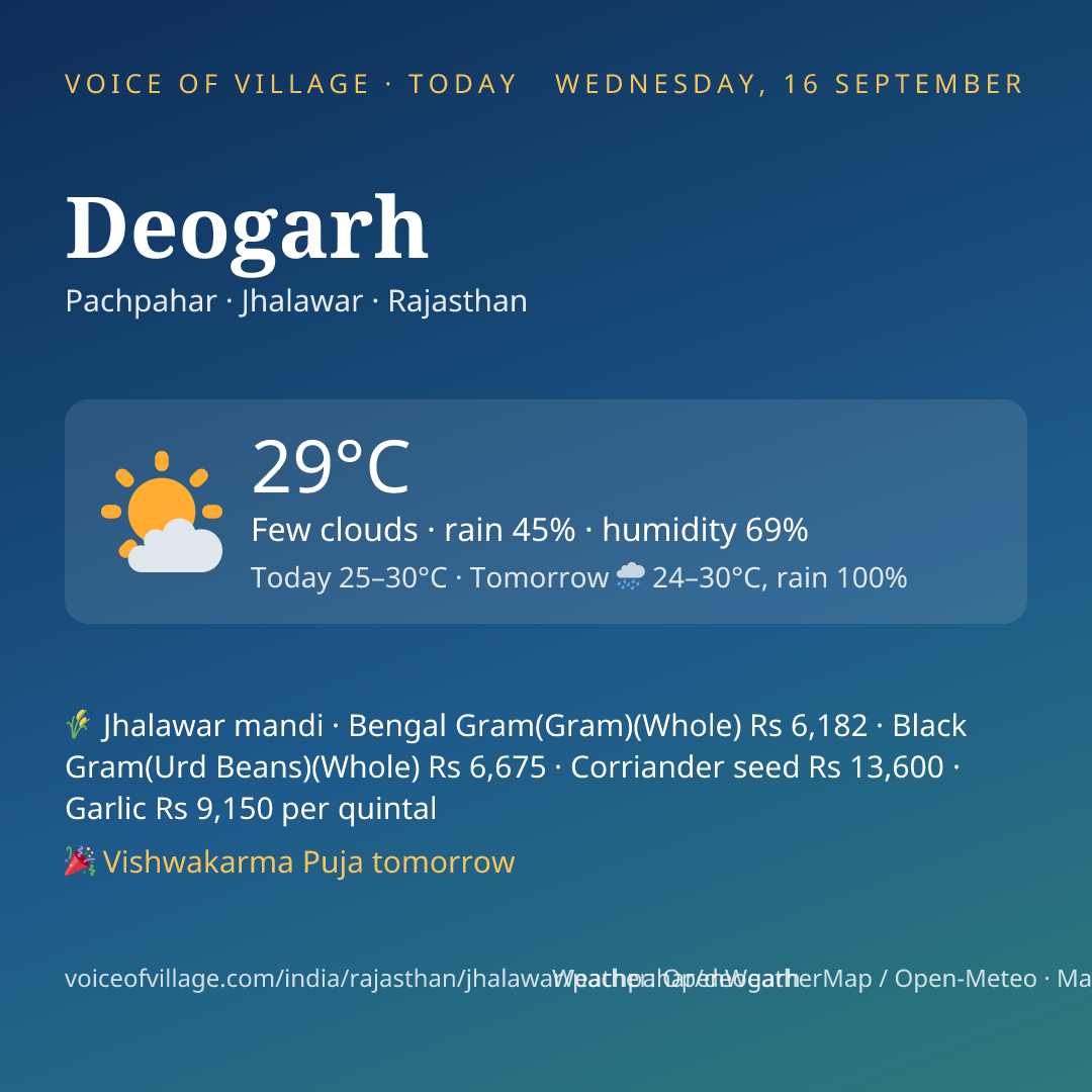 Deogarh today