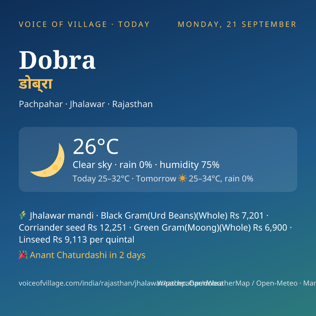 Dobra today