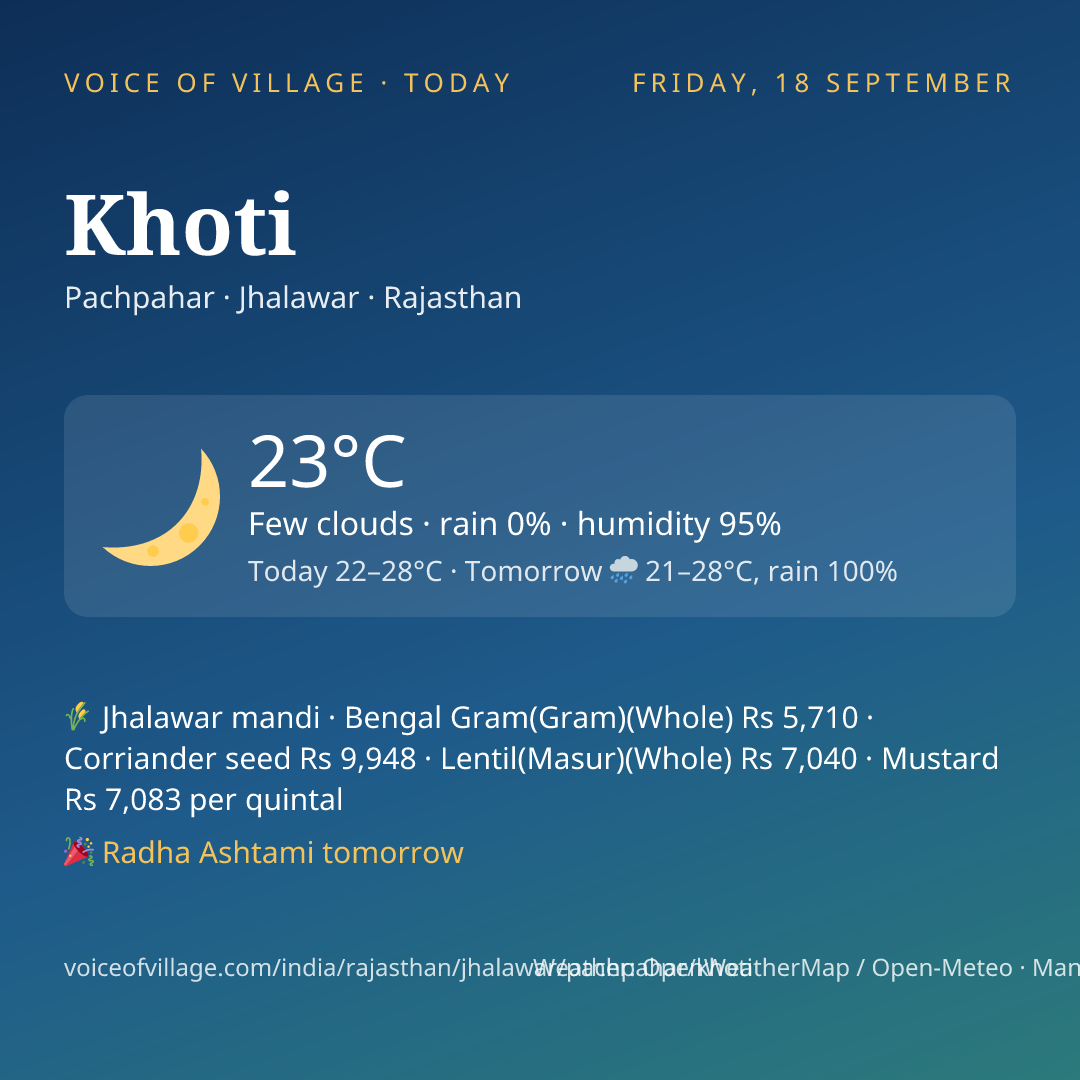 Khoti today