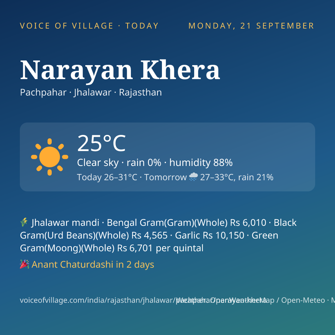 Narayan Khera today