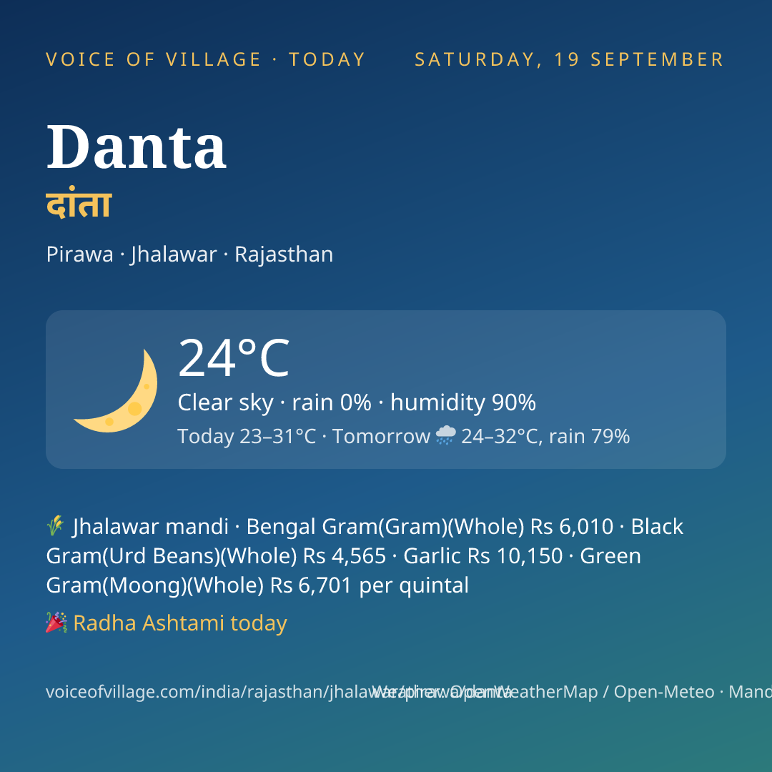 Danta today