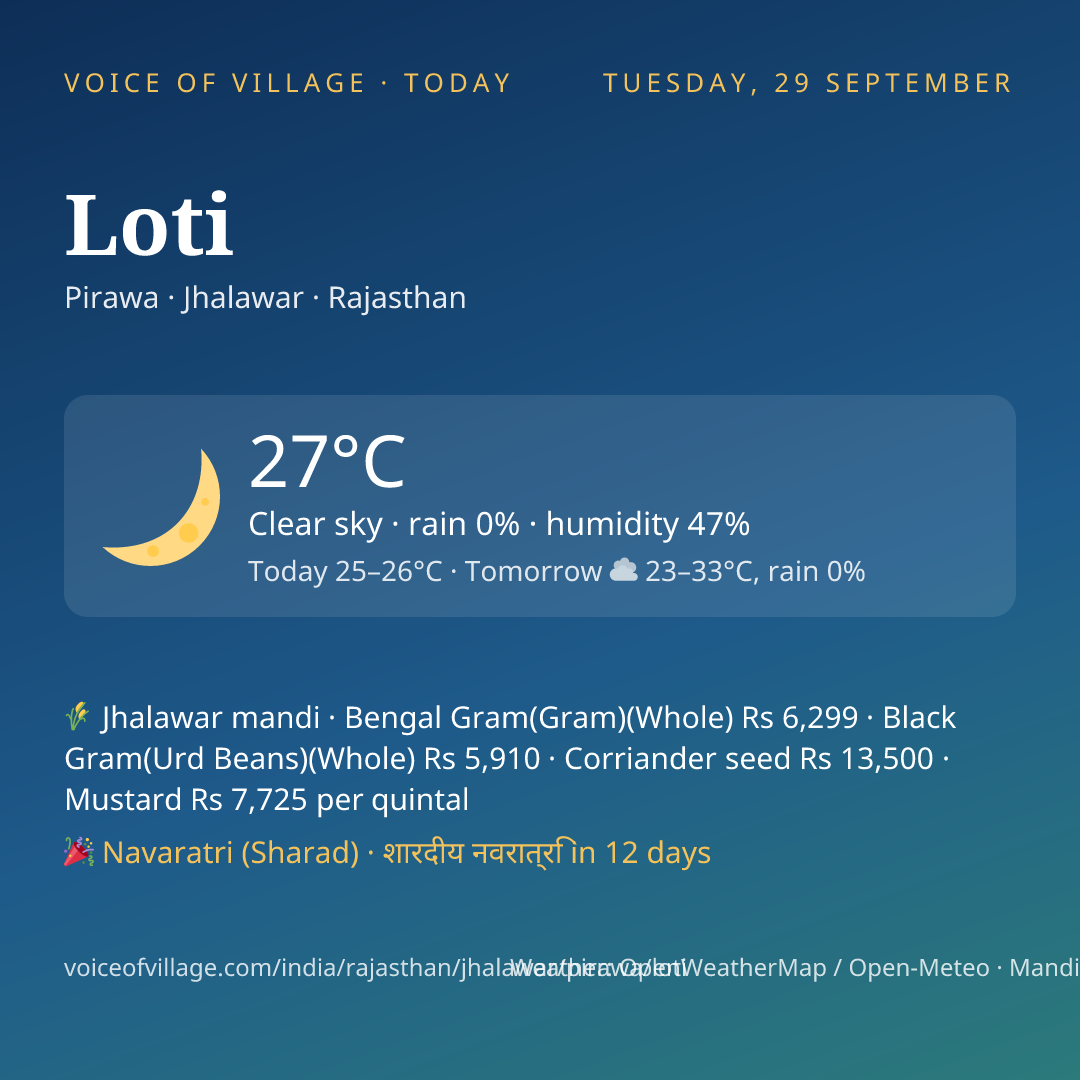 Loti today