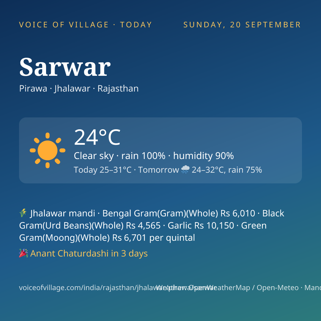 Sarwar today