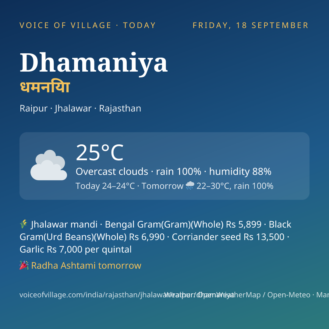 Dhamaniya today