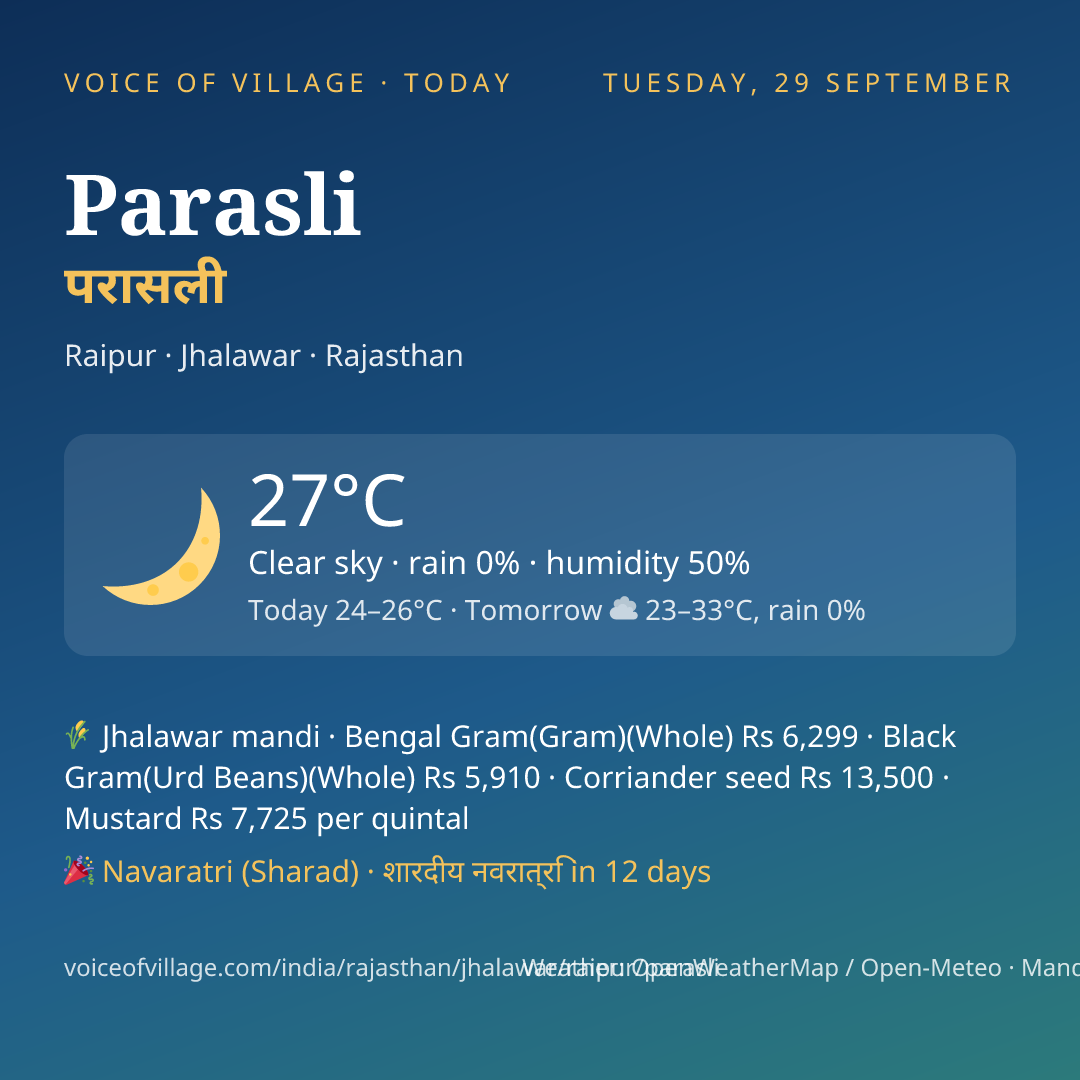 Parasli today