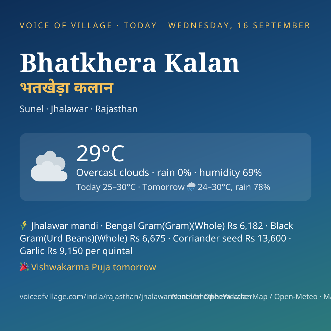 Bhatkhera Kalan today