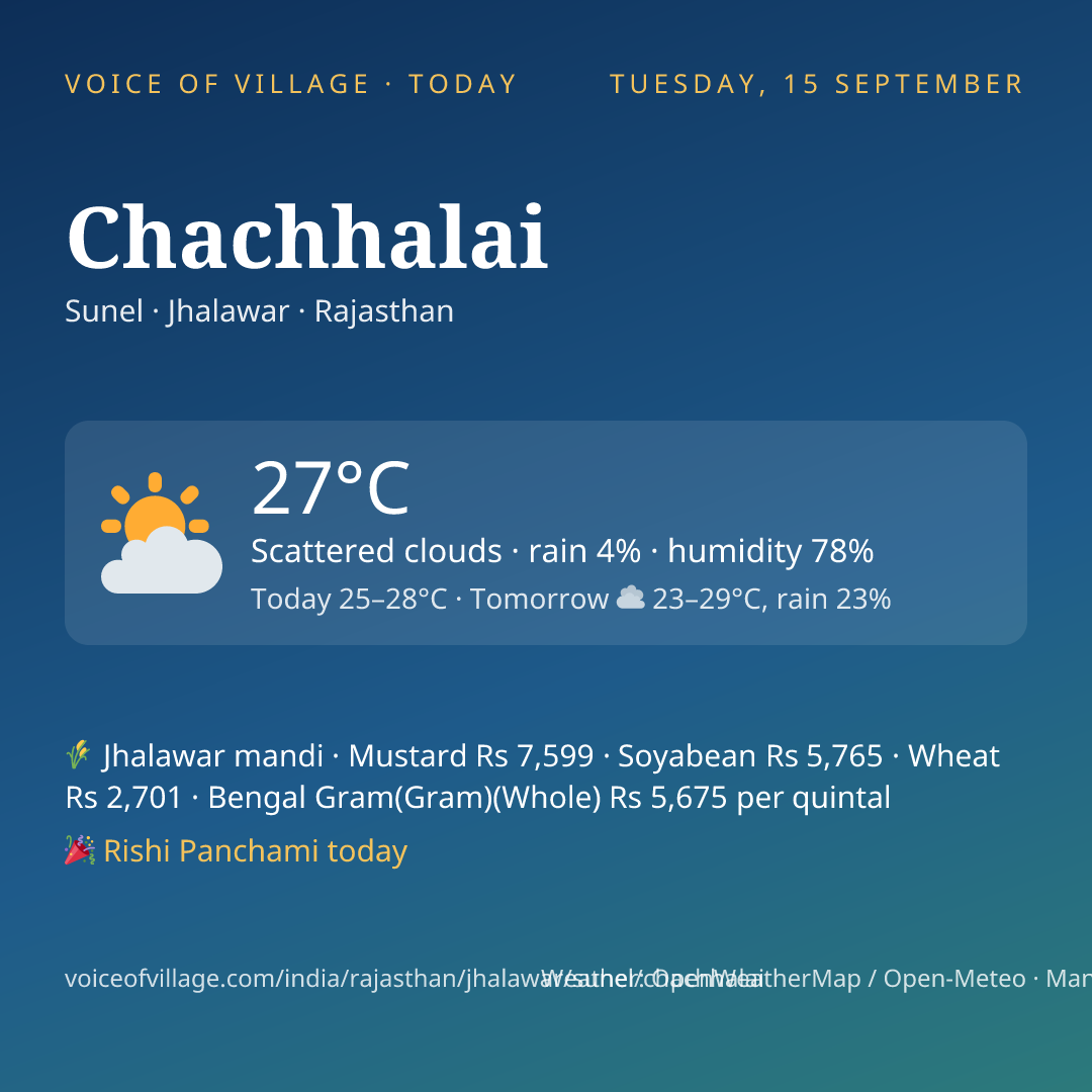 Chachhalai today