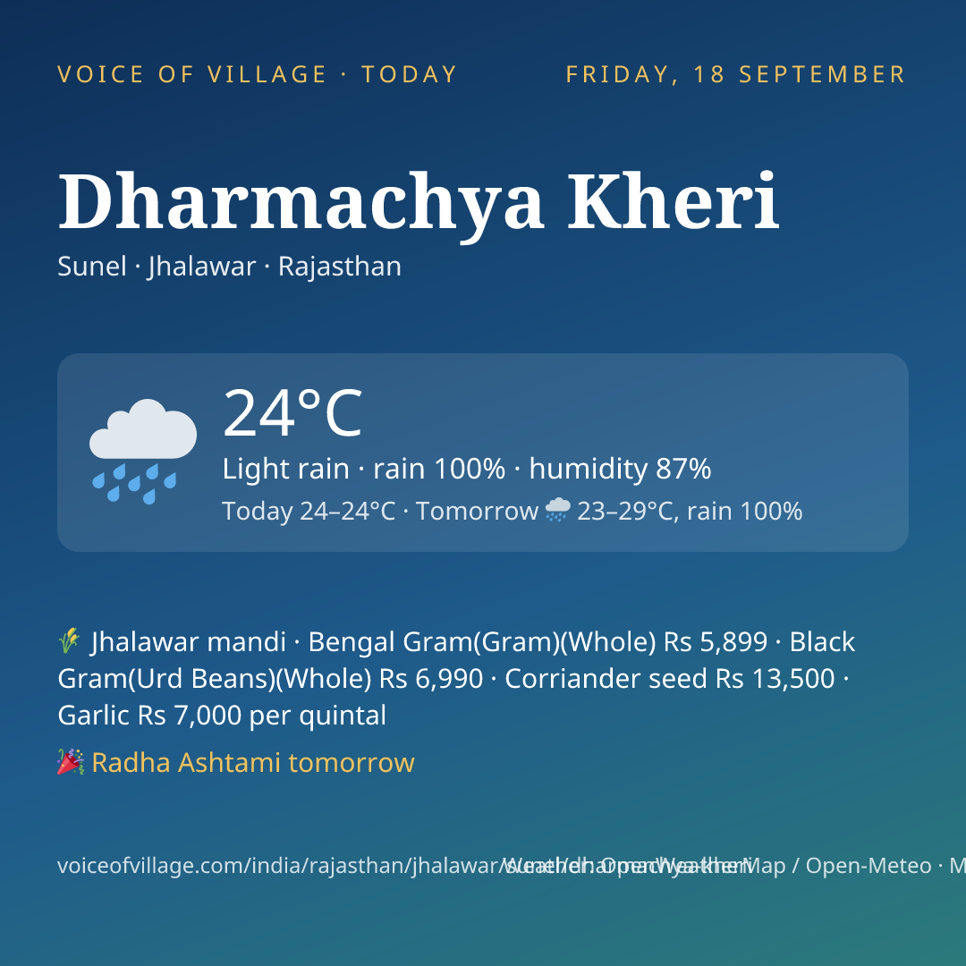 Dharmachya Kheri today