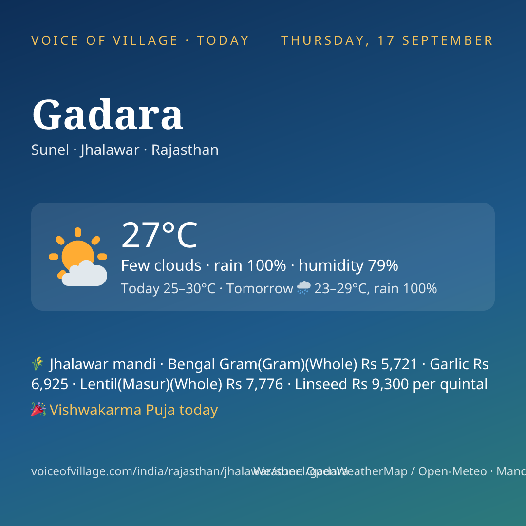 Gadara today