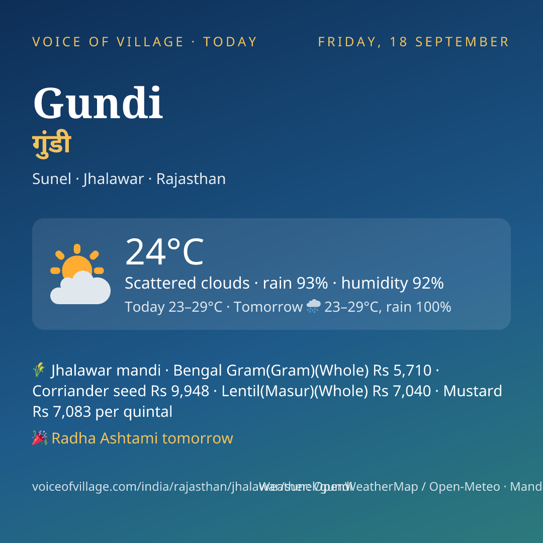 Gundi today