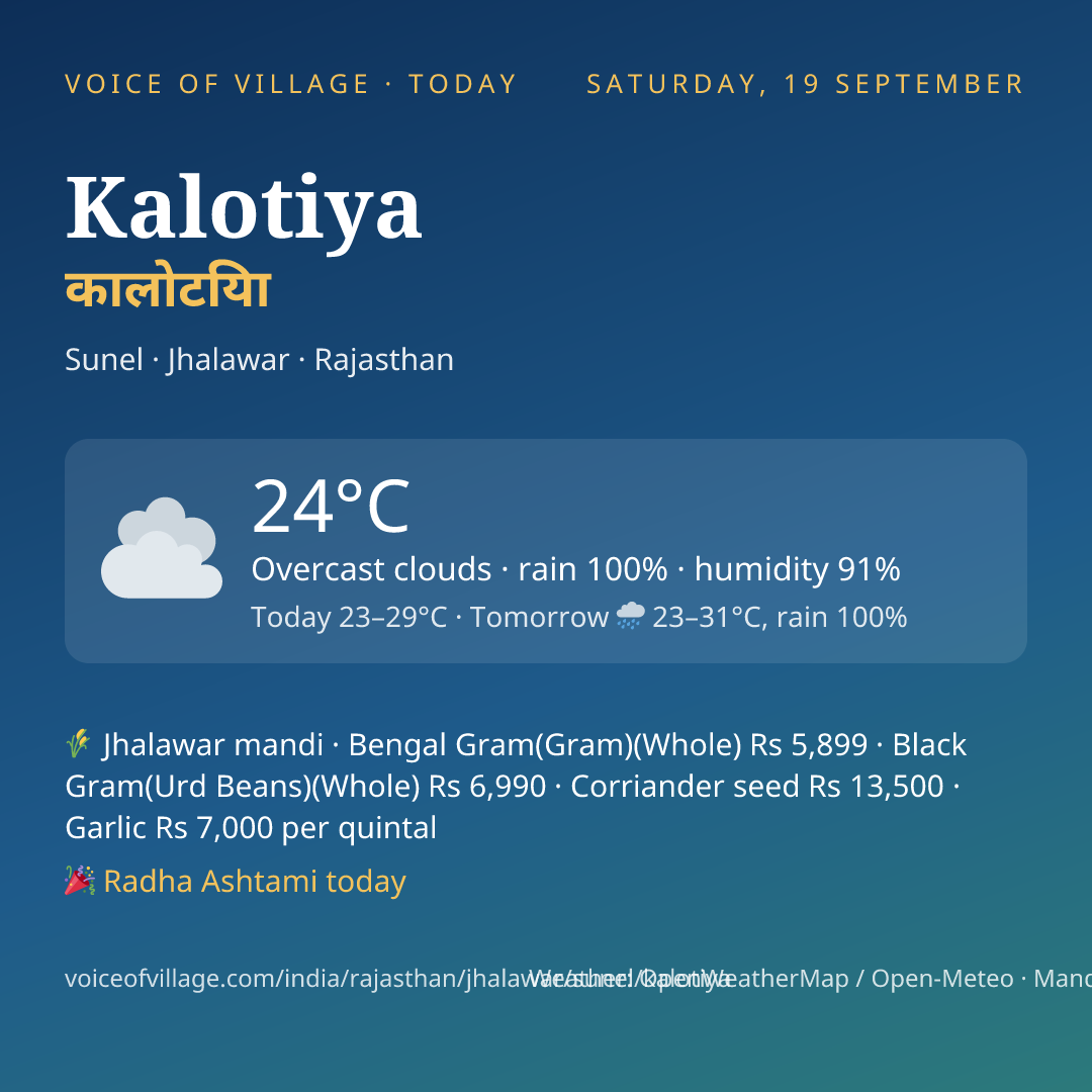 Kalotiya today