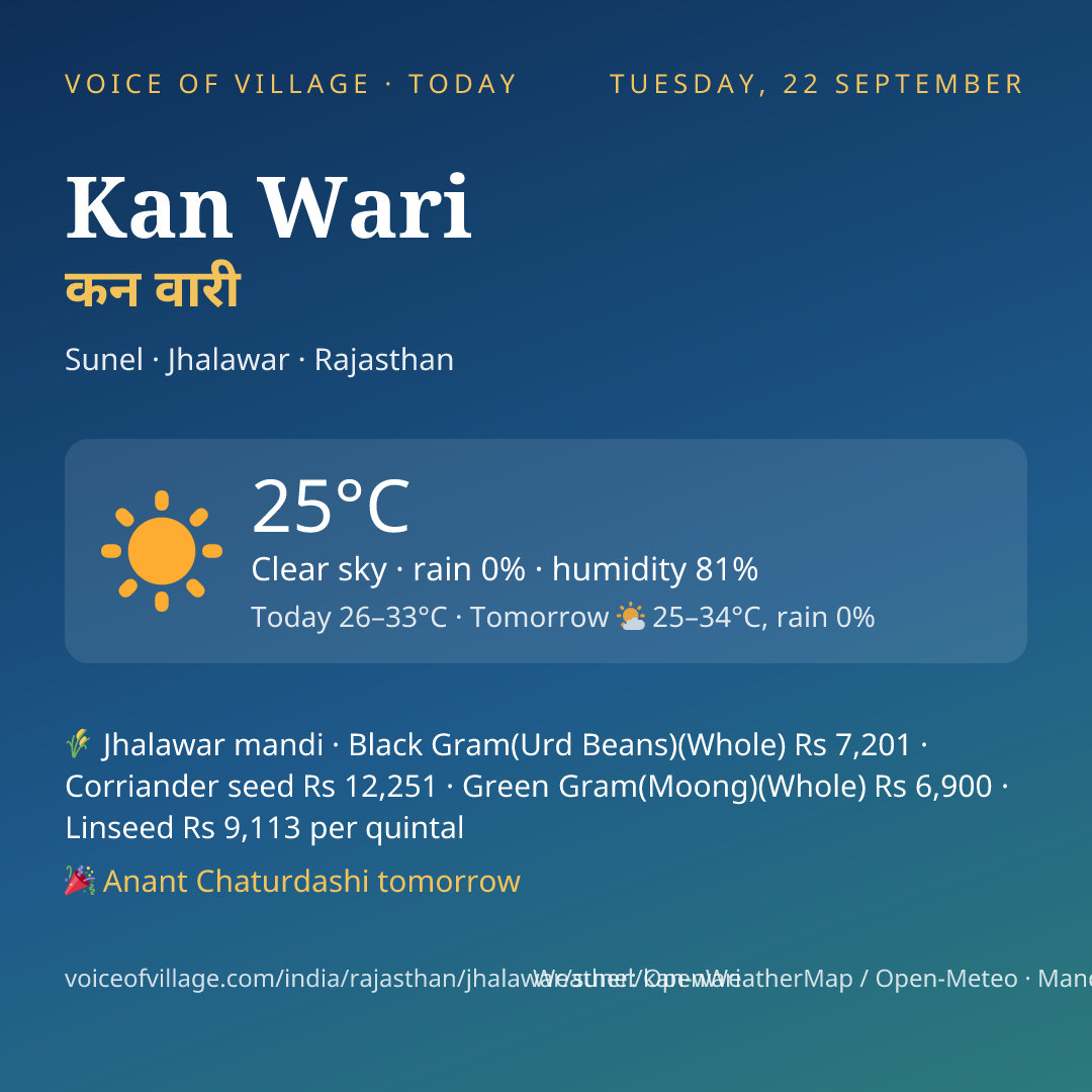 Kan Wari today