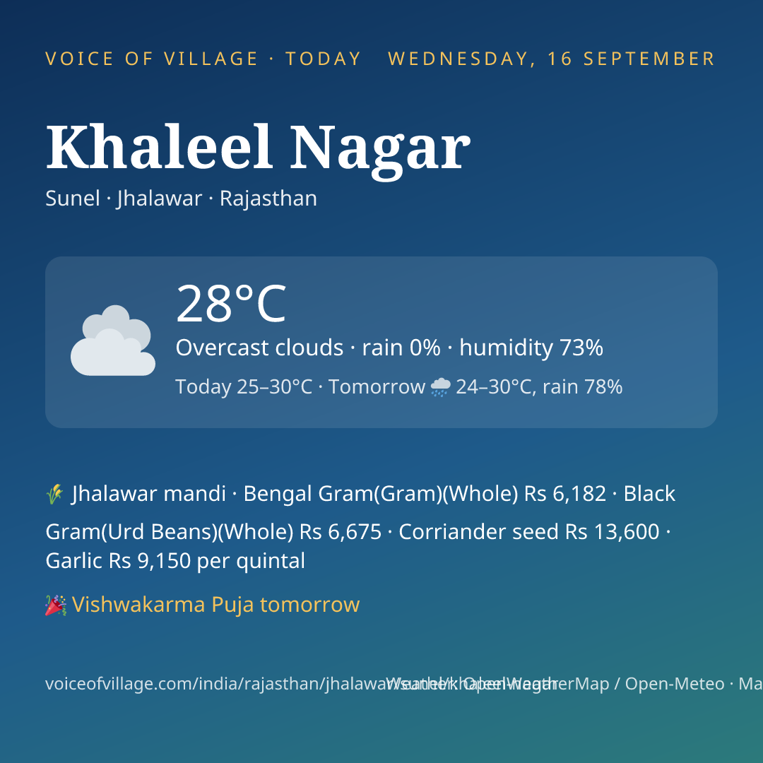 Khaleel Nagar today