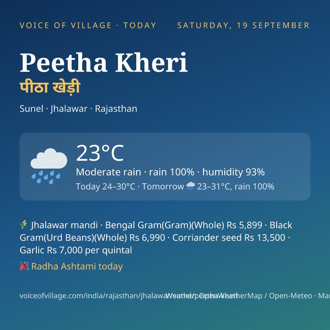 Peetha Kheri today