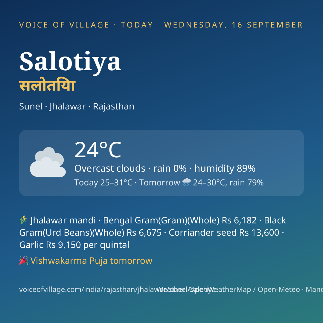 Salotiya today